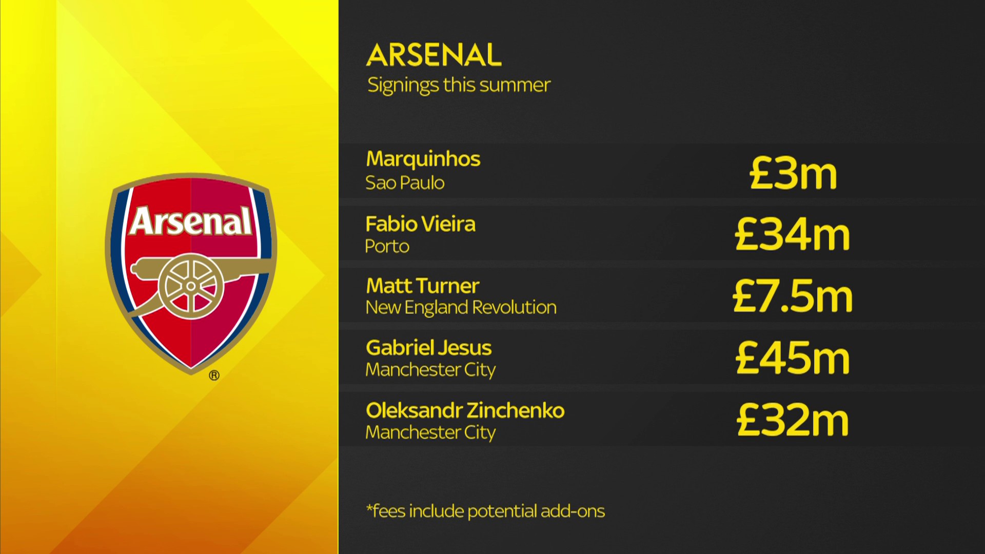 sky-sports-premier-league-on-twitter-does-the-arsenal-squad-have