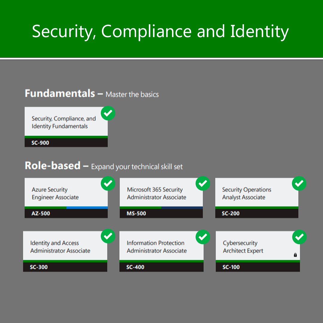 DoYouMeasureUp's tweet image. 💥 CYBERSECURITY ARCHITECTS OF THE WORLD, THIS IS WHAT YOU HAVE BEEN WAITING FOR! 💥

The #Microsoft Official SC-100 Practice Test is now available at MeasureUp, completing our #MicrosoftSecurity path

Get it here! 👇
measureup.com/microsoft-prac…

#Cybersecurity #MicrosoftCertified