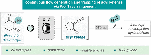 WOAH look at this cool new paper by @HarrySmallman3 and #Gui on acylketene formation in flow by nitrogen extrusion 🍾🍾🥁🥁

#flowchem #SaySomethingNiceHarryIsEmotionallyFragile

@juliopastre @DuncanLBrowne 

pubs.acs.org/doi/10.1021/ac…