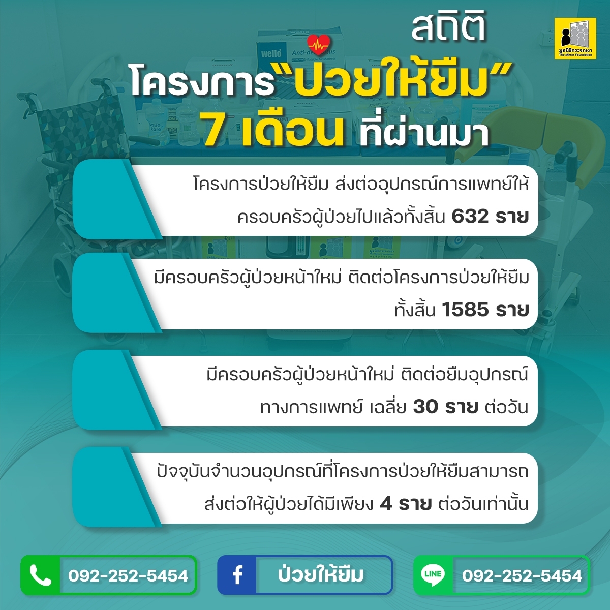 Mirror_org's tweet photo. #ป่วยให้ยืม มีญาติผู้ป่วยติดต่อมาขอยืมอุปกรณ์เฉลี่ย 30 รายต่อวัน แต่ตอนนี้เราสามารถมีให้ยืมได้เพียง 3-4 รายเท่านั้น ยังมีครอบครัวผู้ป่วยที่อยู่ในสถานการณ์วิกฤต หาอุปกรณ์ไม่ได้อีกจำนวนมาก หากคุณมีอุปกรณ์การแพทย์ไม่ใช้งานที่บ้าน #มูลนิธิกระจกเงา ขอรับบริจาคเพื่อเปิดให้ยืมฟรี https://t.co/TNqcQH87ap