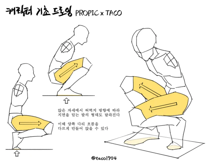 앉은 자세에서 허벅지 방향에 따라 지면을 딛는 발의 형태도 달라진다 