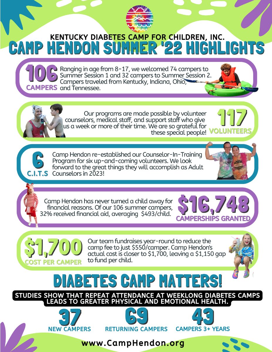 CampHendon's tweet photo. September News from Camp Hendon🍎 - https://t.co/xEYtLz5103 https://t.co/KOdbWI0nUD