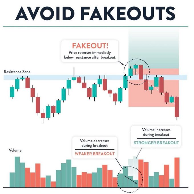 XcelPay_XLD's tweet photo. Avoid Fakeouts.
#cryptothing https://t.co/dKtCtLHjiF
