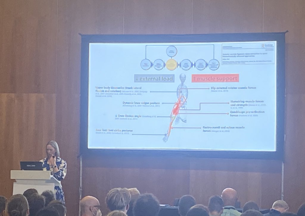 lahti_johan's tweet image. Fantastic presentation by @HelenBayneZA on biomechanics of injury risk reduction @E_C_S_S #ecss2022