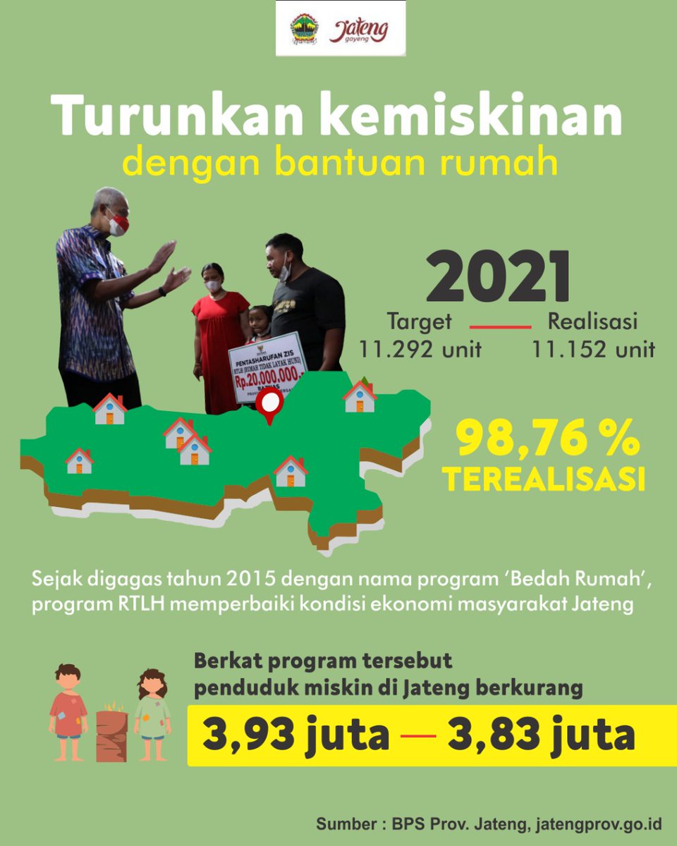 Dalam rangka menurunkan angka kemiskinan, Gubernur Jawa Tengah, <a href="/ganjarpranowo/">Ganjar Pranowo</a> bersama Pemerintah Provinsi Jawa Tengah mencanangkan program bantuan Rumah Tidak Layak Huni (RTLH).
 
Diharapkan program ini dapat membantu mengentaskan kemiskinan di Jateng