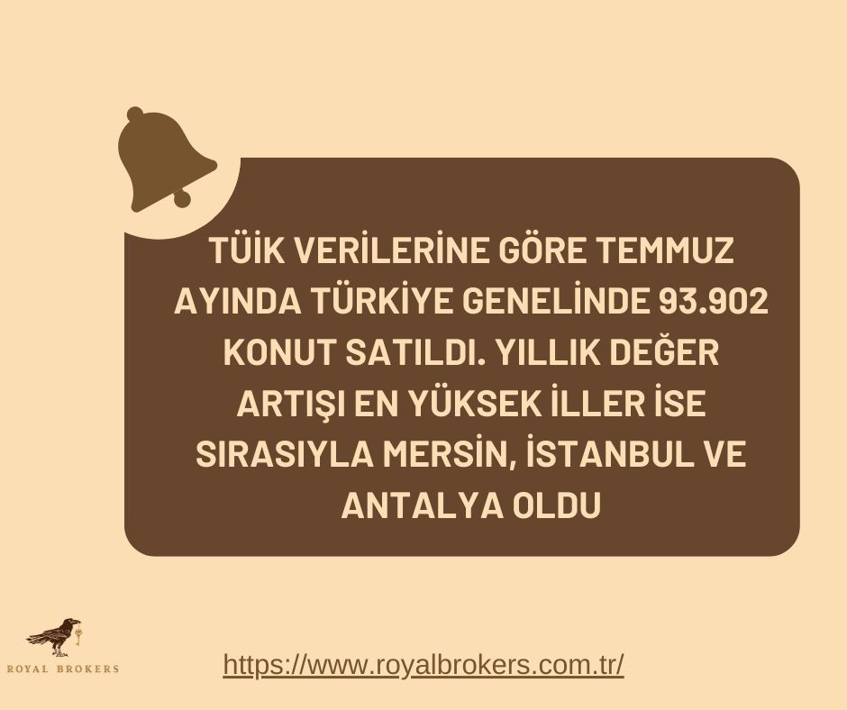 YILLIK DEĞER ARTIŞI EN YÜKSEK OLAN İLLER MERSİN, İSTANBUL VE ANTALYA OLDU!

#royal #brokers #konut #emlak #portföy #türkiye #akara #konutsatışı #temmuz #haber #gündem #bilgilendirme #emlakdanışmanlığı #danışmanlık #türkiyeistatistikkurumu
#tüik