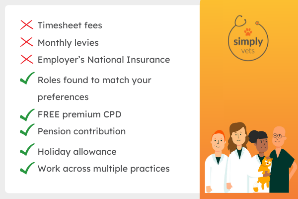 Simply Vets tweet media