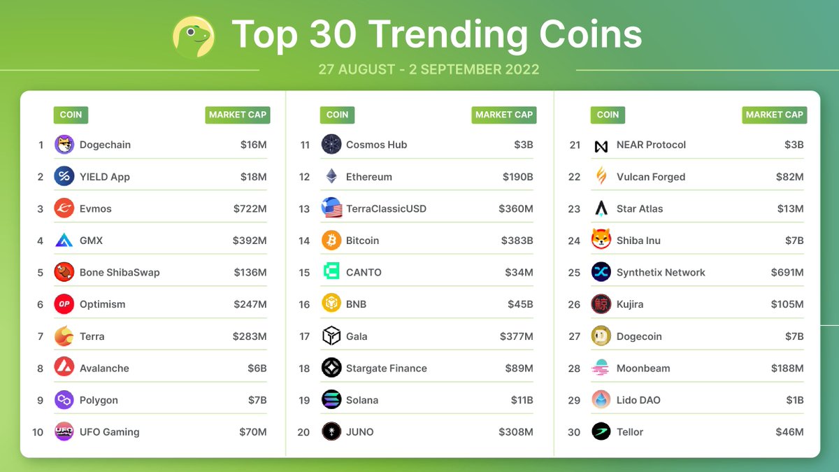 CoinGecko tweet media