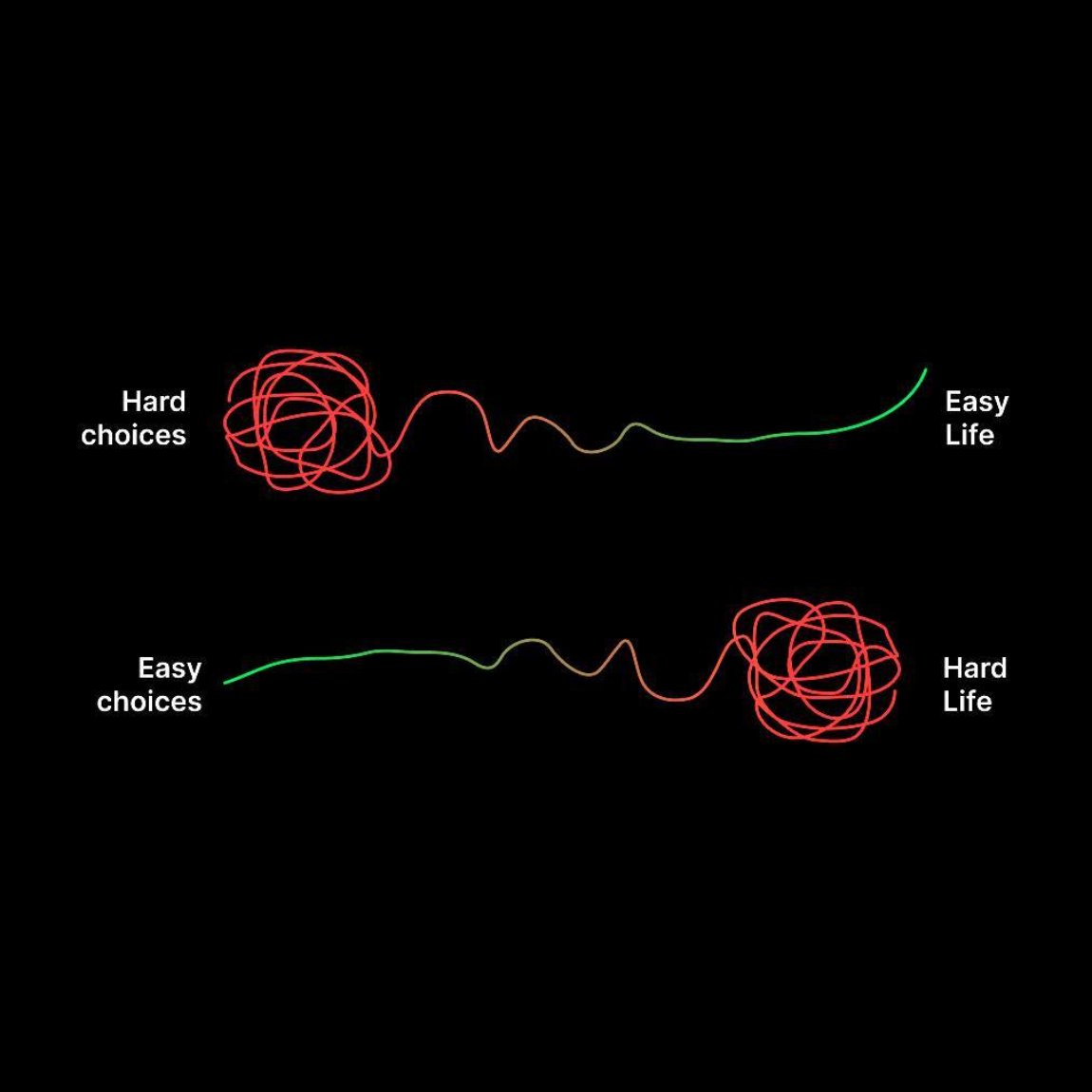 15 Powerful Visuals About Psychology &amp; Life

1.