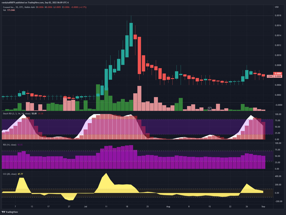 randylus's tweet photo. $CZNI #wenvolume https://t.co/zv8NQTJWrh