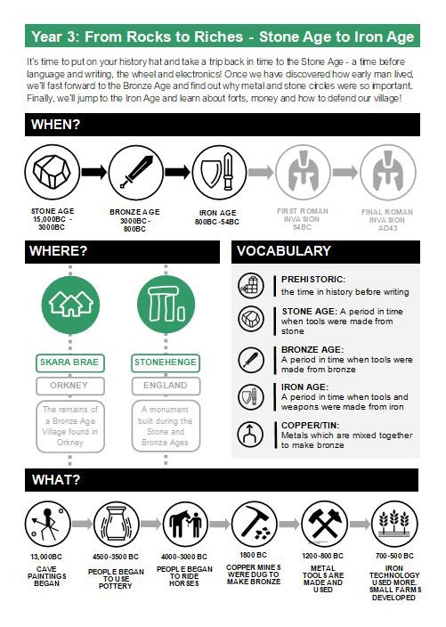 I’ve had a few more requests for my y1-6 #knowledgeorganisers recently so just resharing the link in case they’re useful. Feel free to download and edit these as you wish! Icons mostly from <a href="/nounproject/">Noun Project</a> #edutwitter 
drive.google.com/drive/folders/…
