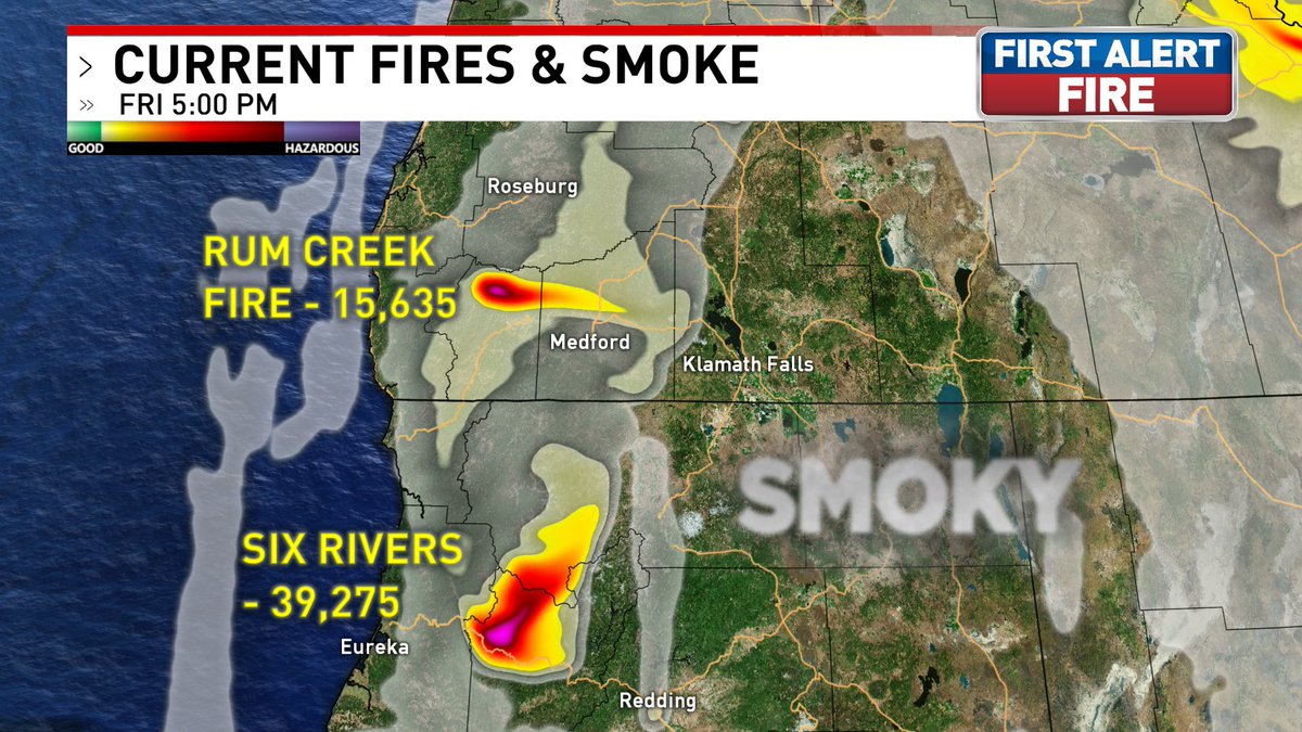 holden_lecroy's tweet image. 🔥FIRE WEATHER: #RumCreekFire up to 15,635 acres &amp;amp; 1% contained, #SixRiversComplex 39,275 acres &amp;amp; 64% contained. Smoke continues with (some) thinning this afternoon. Those north of Medford will continue to see thick smoke, concern for start of Friday night football. #ORwx #CAwx