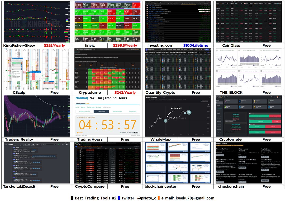 pNote_C's tweet photo. Best Trading Tools #2
#KingFisher_Skew #finviz #Investingcom #CoinGlass
#CScalp #Cryptolume #QuantifyCrypto #TheBlock
#TradersReality #TradingHours #WhaleMap #Cryptometer
#TainokoLab_Discord #CryptoCompare #blockchaincenter #checkonchain https://t.co/s0KP03sy6b