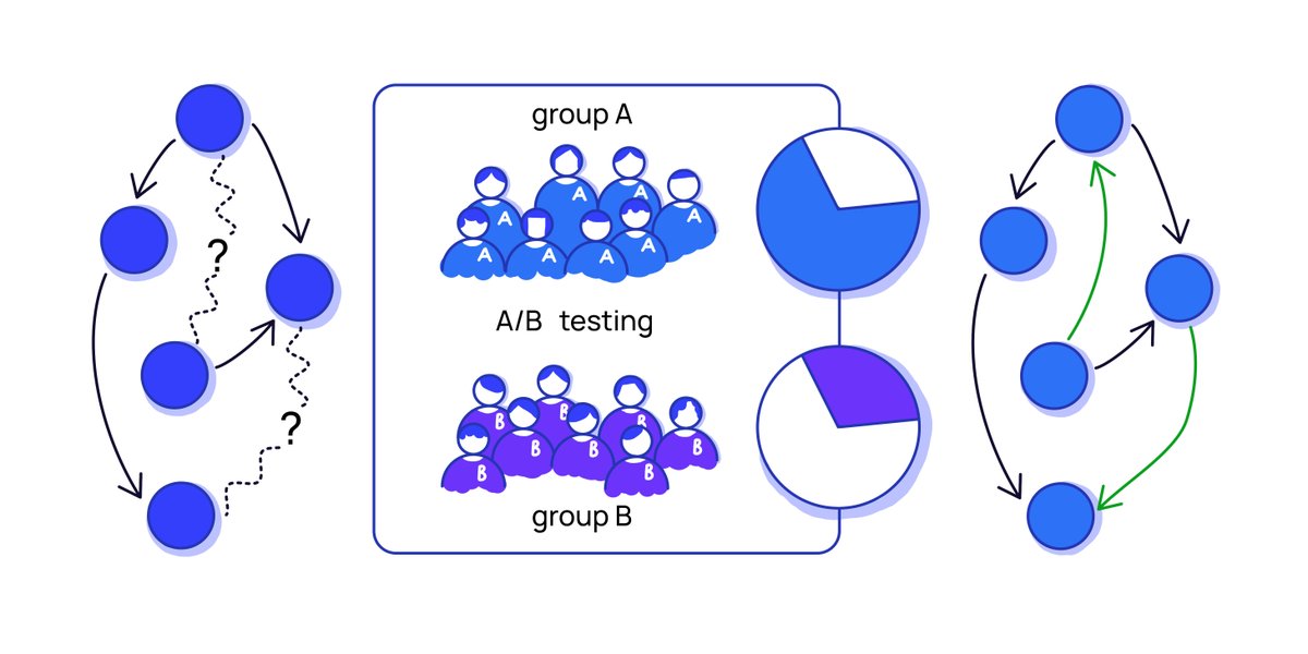 causaLens's tweet photo. A test everything mentality is fundamental to business success. But what should you do when you can’t experiment? #CausalAI can step in to run virtual A/B tests and help businesses generate richer insights from the A/B they do run. https://t.co/TKa75InWwm 
#causality #abtesting https://t.co/BI6wQcSJug