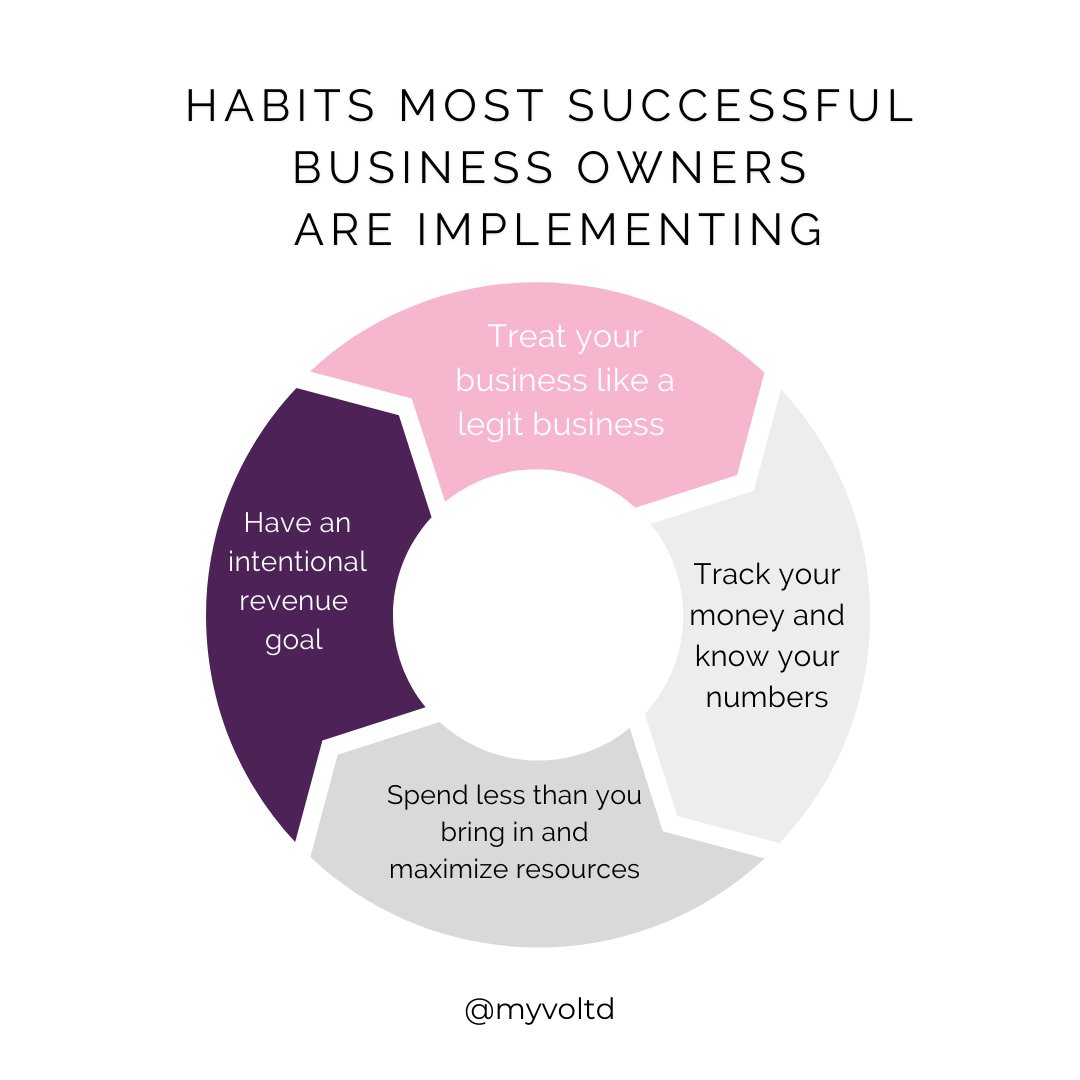 myvoltd's tweet photo. Tips for success https://t.co/9pTUgW4dms