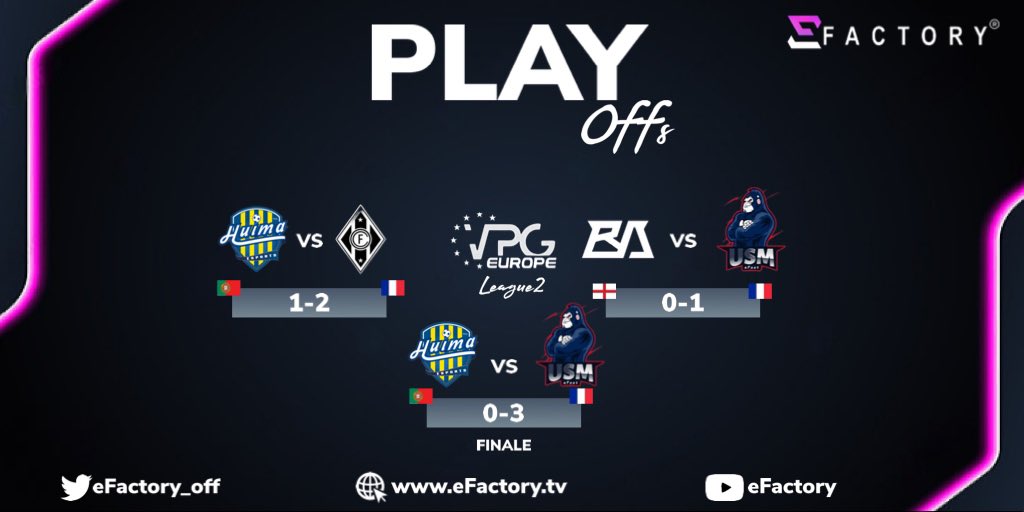 eFactory_off's tweet photo. 🅁🄴🅂🅄🄻🅃🄰🅃🅂
𝙻𝙴𝙰𝙶𝚄𝙴 𝟷
@OfficialVPG
🏆|@VPGEurope🇪🇺
𝘿𝙀𝙈𝙄-𝙁𝙄𝙉𝘼𝙇𝙀
#HUIMA🇵🇹
2
🆚
1
#CityFC🇫🇷
@FcBangAverage🏴
0
🆚
1
@USMeSport🇫🇷
𝙁𝙄𝙉𝘼𝙇𝙀
#HUIMA🇵🇹
0
🆚
3
@USMeSport🇫🇷 https://t.co/io12S8lAik