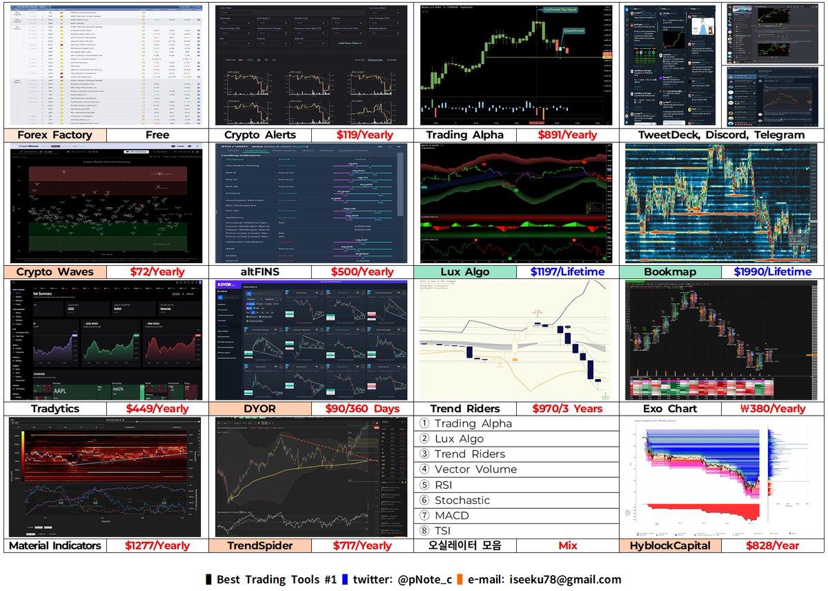 pNote_C's tweet photo. Best Trading Tools #1

#Bookmap #ForexFactory #ExoChart #Tweetdeck
#Hyblock #Lux_Algo #Tradytics
#dyor #Crypto_Alerts #Trading_Alpha
#altFINS  #Trend_Riders  #Material_Indicators #TrendSpider https://t.co/OE6HV4pMsU