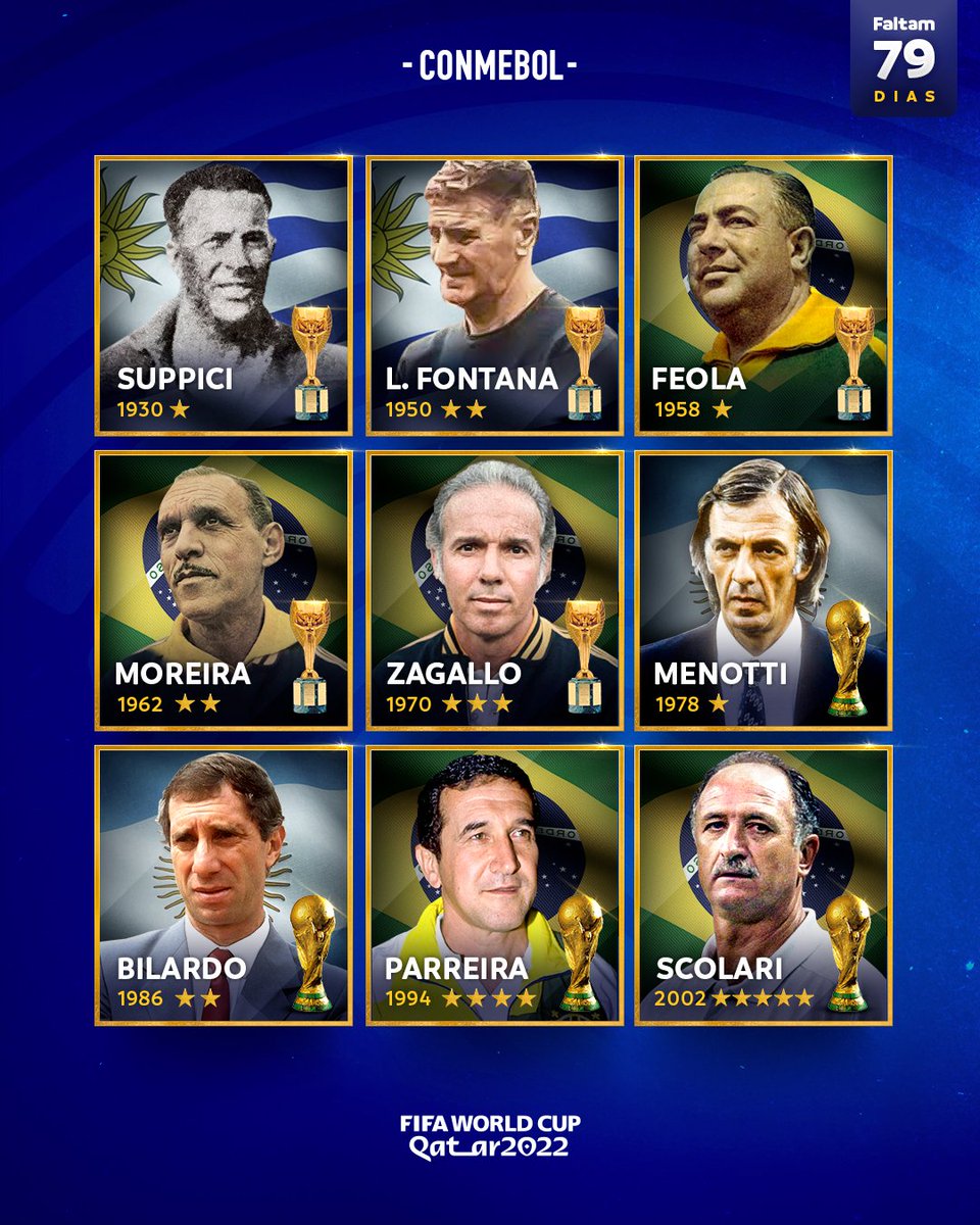 copaamerica_POR's tweet photo. Fizeram história! 👏
Os técnicos sul-americanos campeões da @FIFAWorldCup 🏆🔙
#79DaysToGo #AcrediteNoSeuContinente https://t.co/m6qdIFUwT8