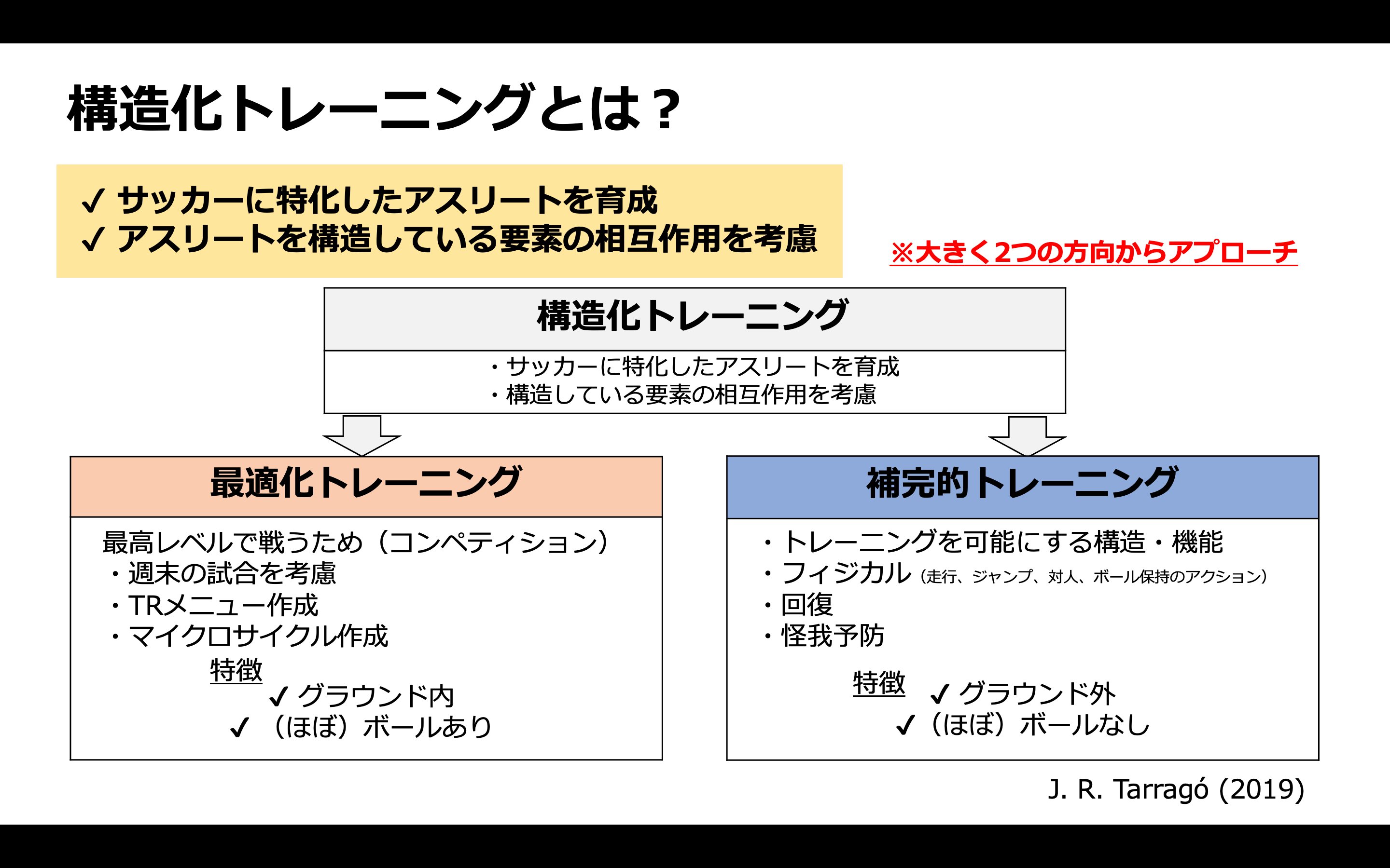 イクサポ 育成のフィジカル専門家 Ikusapo Pt Twitter