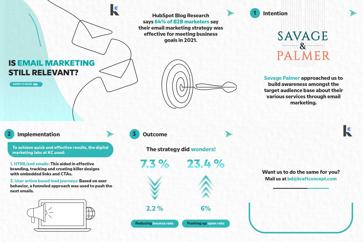 KraftConcept's tweet photo. Want to build awareness or keep your customers engaged? Read on to find out how we did it all for our client.

#kraftconcept #emailmarketing #emailcampaign #emailautomation #emails #MarketingStrategy #marketingagency https://t.co/PIQa3W5IDi