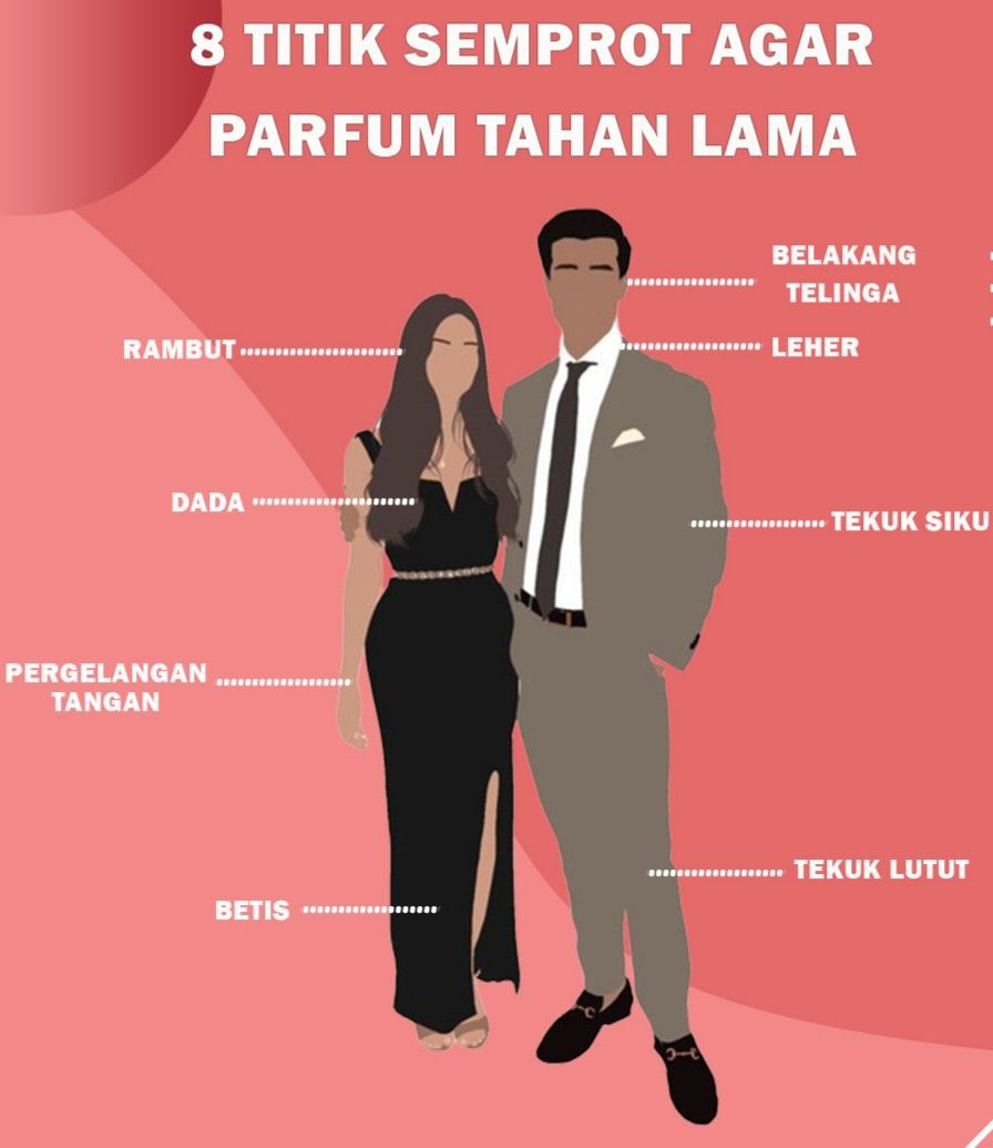 TITIK SEMPROT PARFUM AGAR TAHAN LAMA

— a thread