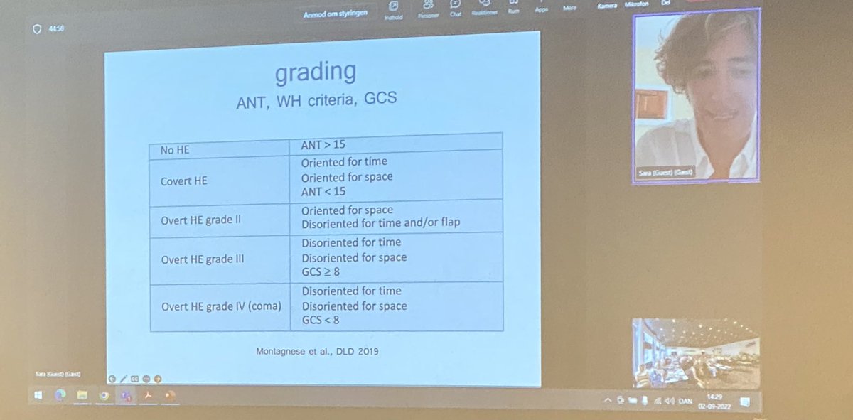 MMLauridsen's tweet photo. @MontagneseSara on how #hepaticencephalopathy can be roughly graded using animal naming test and clinical examination. #dsgh https://t.co/vGZ4uqEaIy