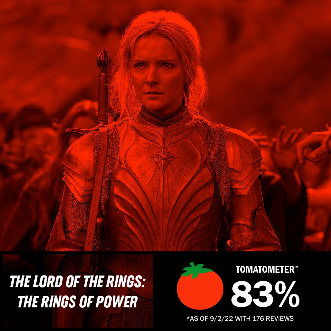 The Lord Of The Rings TheRingsofPower Is Currently Fresh At 83 On c-link-cat6-5m