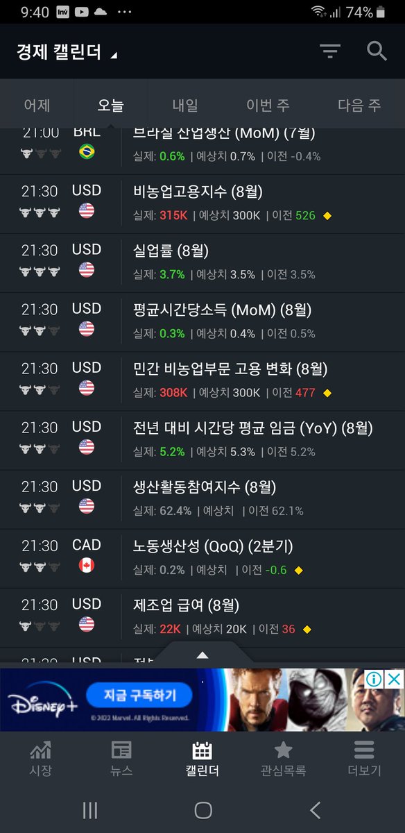 고용이좋습니다.
 다만 금리자이언트스탭한다는이야기나오면 떨어질수있음.