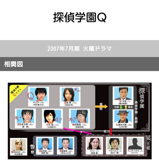 探偵学園q まとめ 感想や評判などを1週間ごとに紹介 ついラン