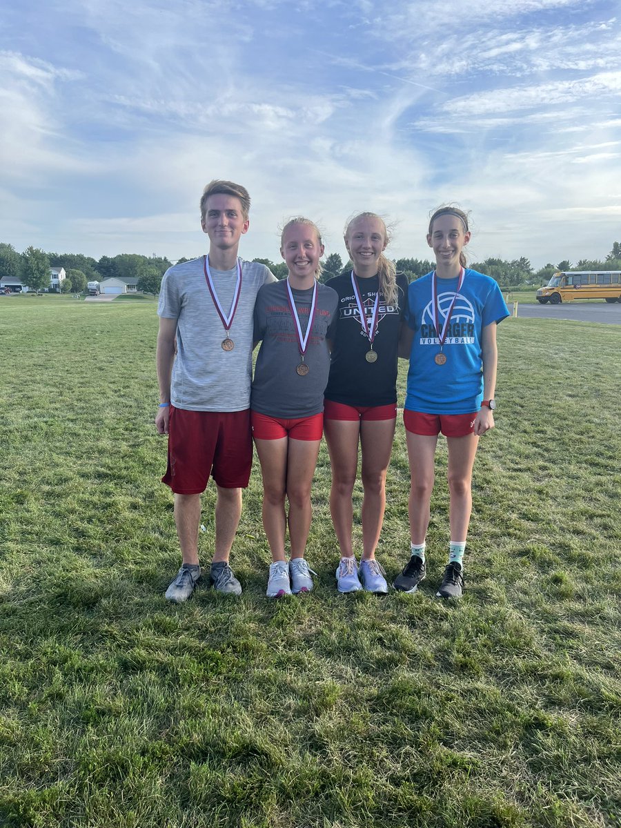 Charger XC collected some hardware this week! Two top 20 finishes on Tuesday and 4/4 top 15 finishes on Thursday!