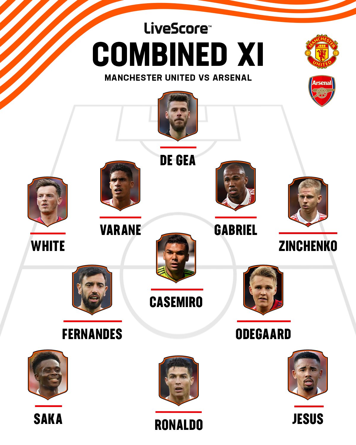 Arsenal vs Manchester United live score, H2H and lineups