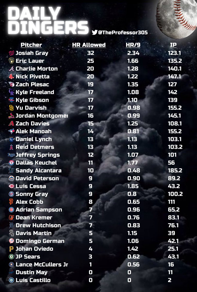 The Professor tweet media