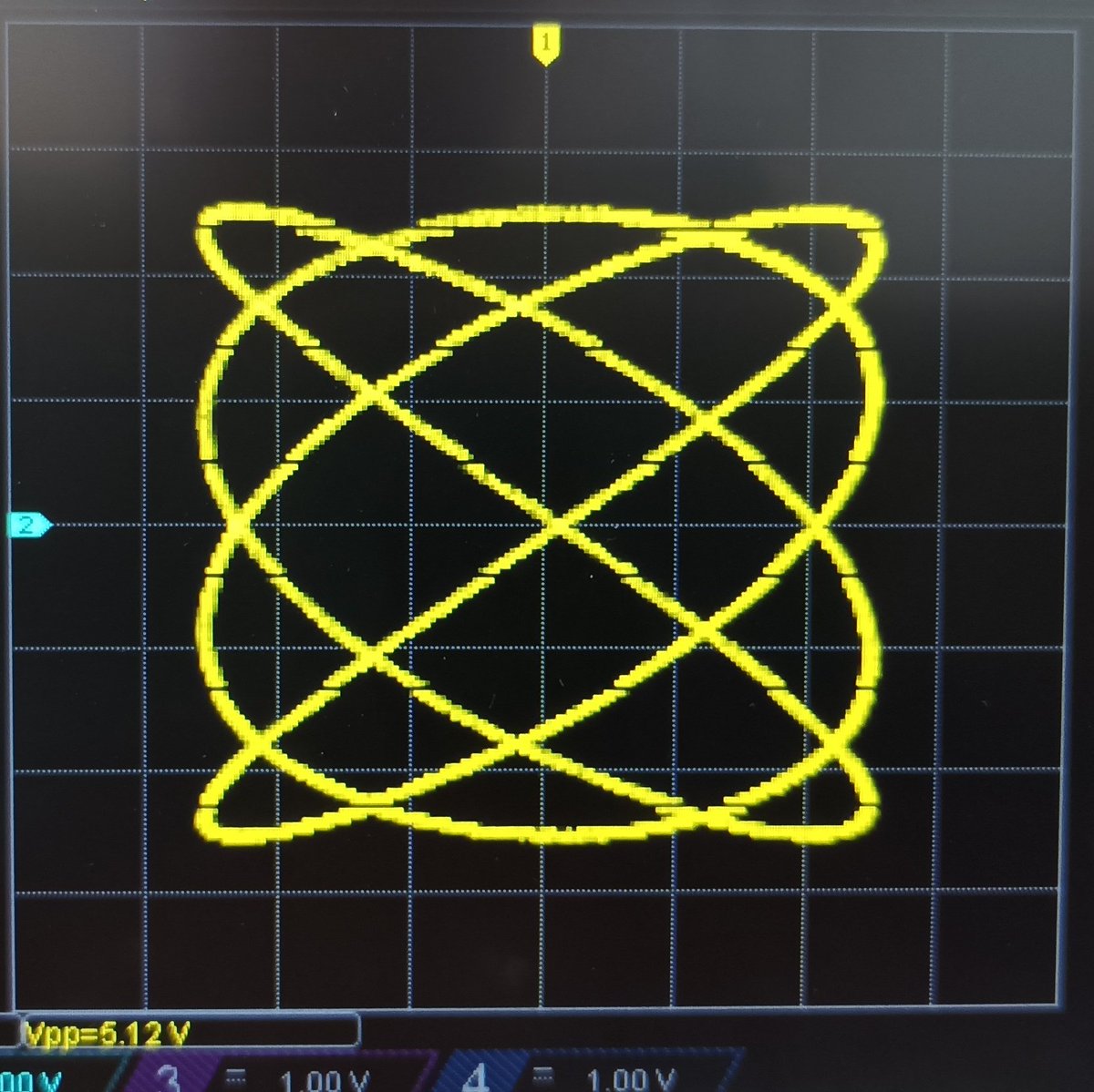 DayInLab's tweet photo. Recuerdo con cariño ese día en que una alumna me dijo: "yo es que creo que nadie entiende de verdad el osciloscopio". Para ella, si me está escuchando, van estas curvas de #Lissajous. #BackToLab https://t.co/AvtIdQHS53