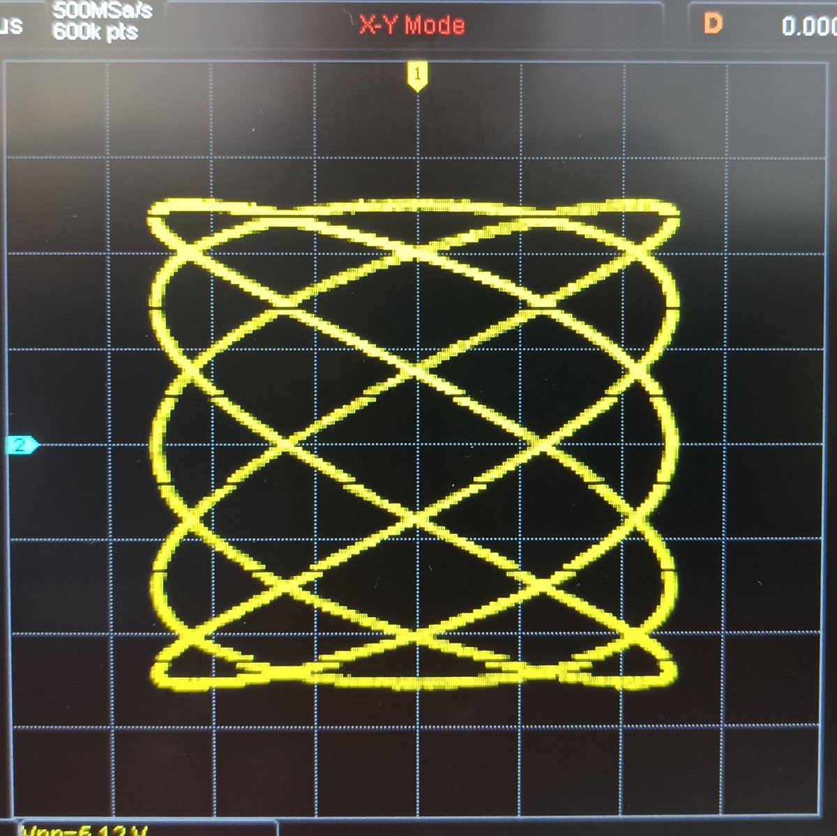DayInLab's tweet photo. Recuerdo con cariño ese día en que una alumna me dijo: "yo es que creo que nadie entiende de verdad el osciloscopio". Para ella, si me está escuchando, van estas curvas de #Lissajous. #BackToLab https://t.co/AvtIdQHS53