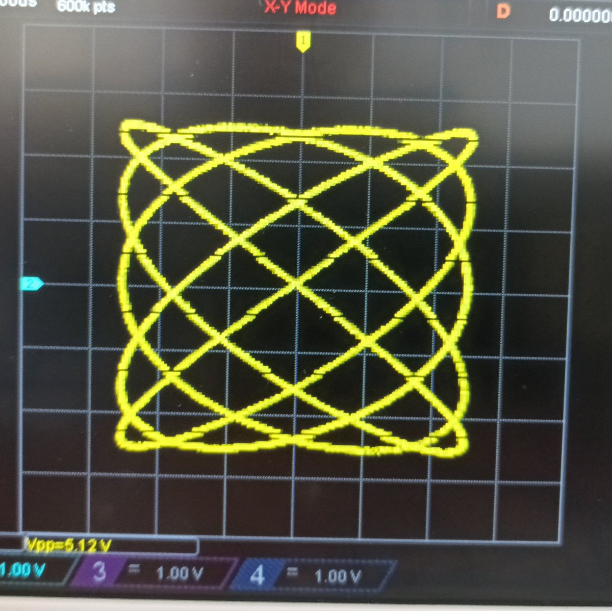 DayInLab's tweet photo. Recuerdo con cariño ese día en que una alumna me dijo: "yo es que creo que nadie entiende de verdad el osciloscopio". Para ella, si me está escuchando, van estas curvas de #Lissajous. #BackToLab https://t.co/AvtIdQHS53