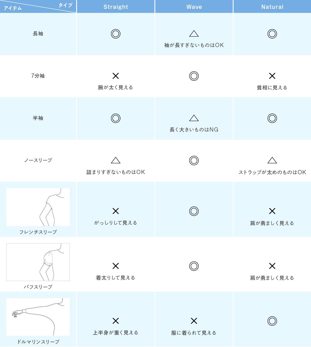QcO74VgZVtqkeUB's tweet photo. 出典が分からないのだが、これめちゃくちゃ参考になる🥺🥺 https://t.co/QUdChR6euR