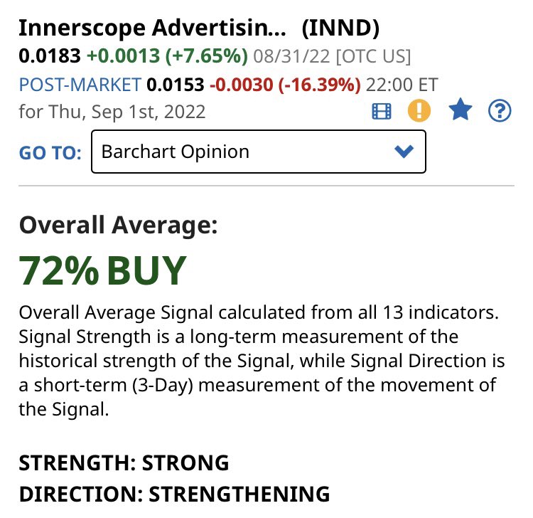 hrdrock2's tweet image. $INND @inndstock #barchart Strong Buy!  Share cancellation just days away!