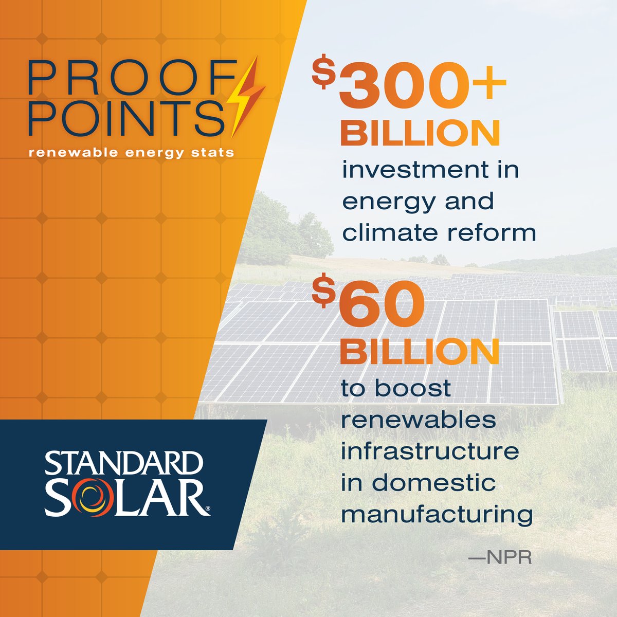 StandardSolar's tweet photo. Now that the Inflation Reduction Act is law we’re highlighting some key stats for this seminal legislation. For more on this historic move from Congress and Biden, read @NPR's coverage. https://t.co/KkZv1y93py #PoweringTheEnergyTransformation #commercialsolar #ProofPoints https://t.co/gjmpjlVXME