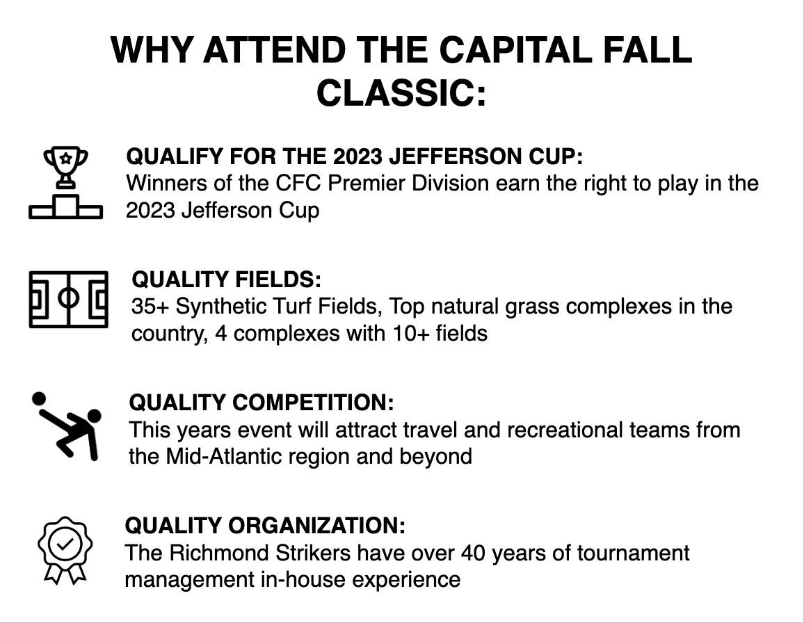 jeffersoncup's tweet photo. One month left to register for the 2022 Capital Fall Classic!
Three great weekends of competition at the only event with #JeffCup23 qualifying divisions!
Register: https://t.co/Vpy5E3t0Dd
🍂 #CFC22 https://t.co/gM2Cs2snu6