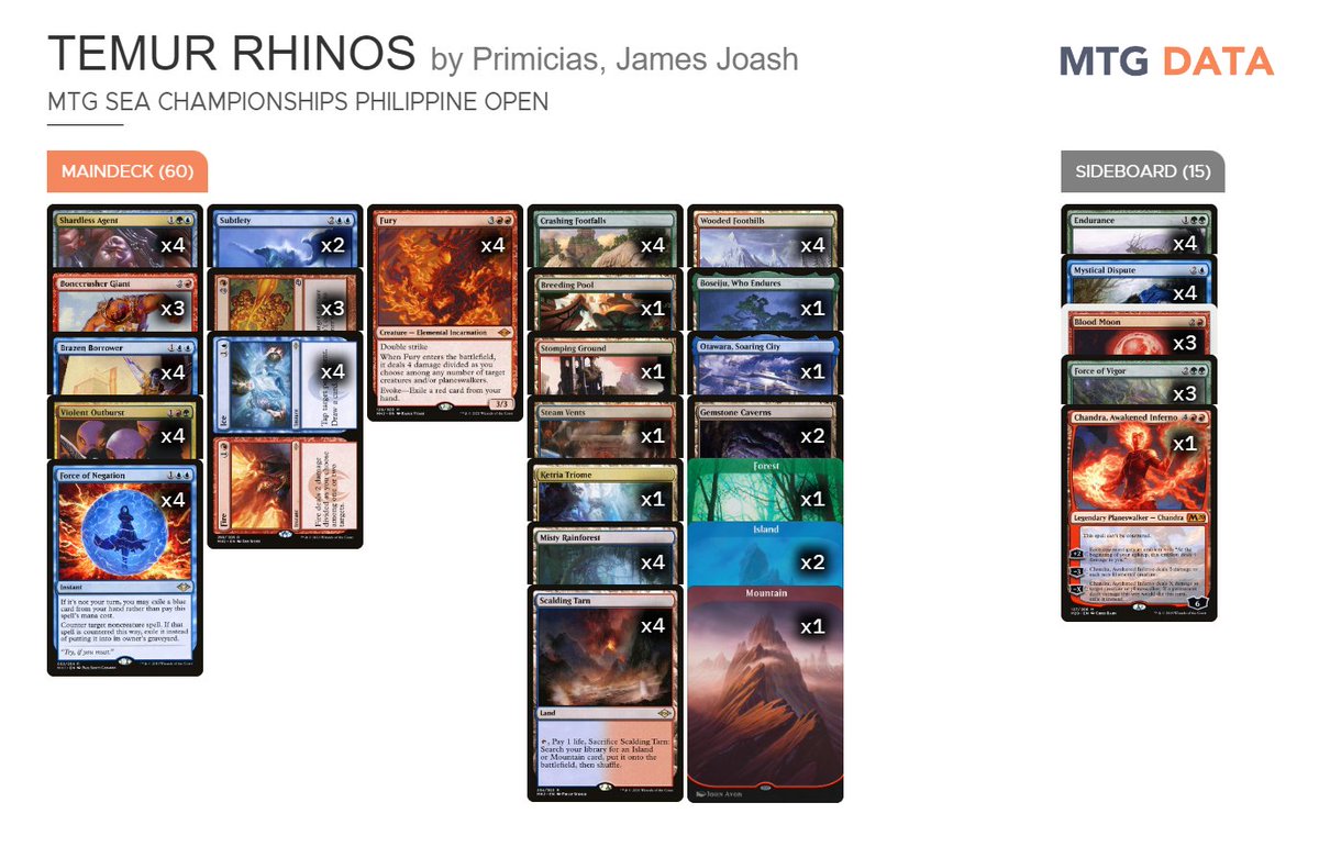 MTG Data tweet media