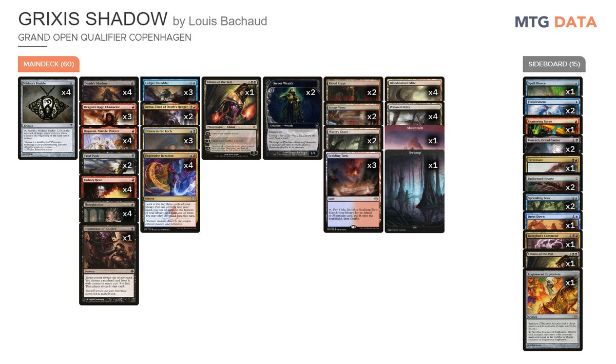 MTG Data tweet media