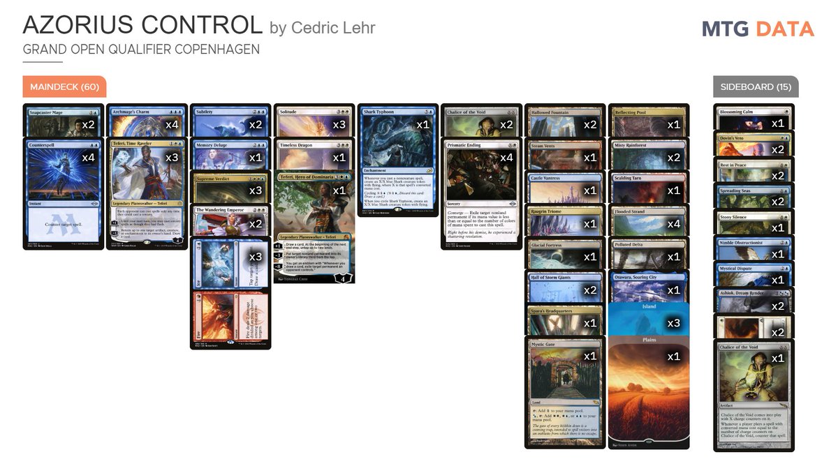 MTG Data tweet media