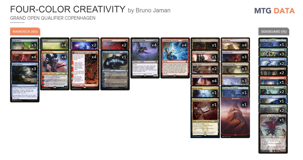 MTG Data tweet media