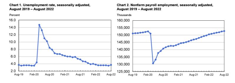 economistmom's tweet photo. Headline charts from @BLS_gov #JobsReport show a strong and stable comeback of the economy to pre-pandemic conditions #Recovery #NotARecession https://t.co/zXpul9yGu9