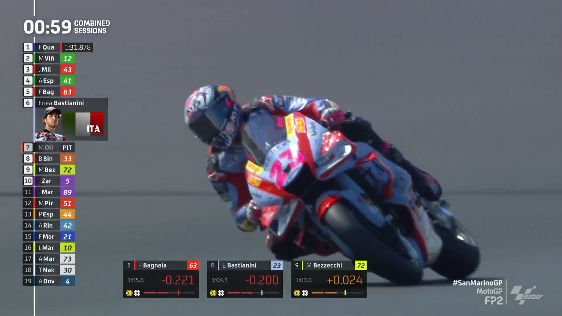 MotoGP™🏁 on Twitter "Timing screens lighting up everywhere here! 🔥 SanMarinoGP 🇸🇲 https//t.co