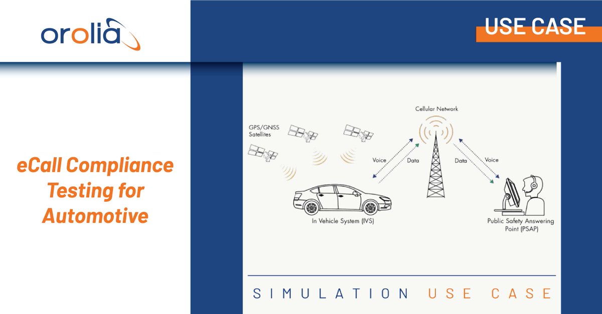 SafranNT's tweet image. It&apos;s estimated that eCall helps prevent 2.5K road deaths and save €26 B/yr!  🚗

Check out our Use Case showing how our GSG 6 GNSS Simulator can help test these scenarios: hubs.li/Q01l9sQY0

#OroliaUseCases #AutomotiveSimulation #Simulation #OroliaSimulation #GNSS