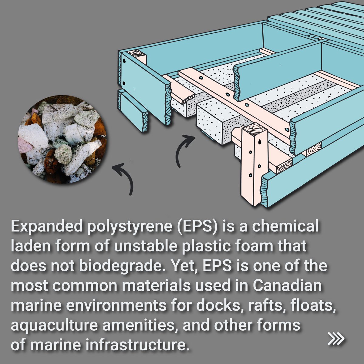 surfriderdal's tweet photo. EPS is a chemical laden form of plastic foam that does not biodegrade. Shockingly, EPS is one of the most common materials used in Canadian marine environments. Help ban EPS from the marine environment by sending letters to your local and federal government! Link in our bio! https://t.co/J39ZIsLnzY