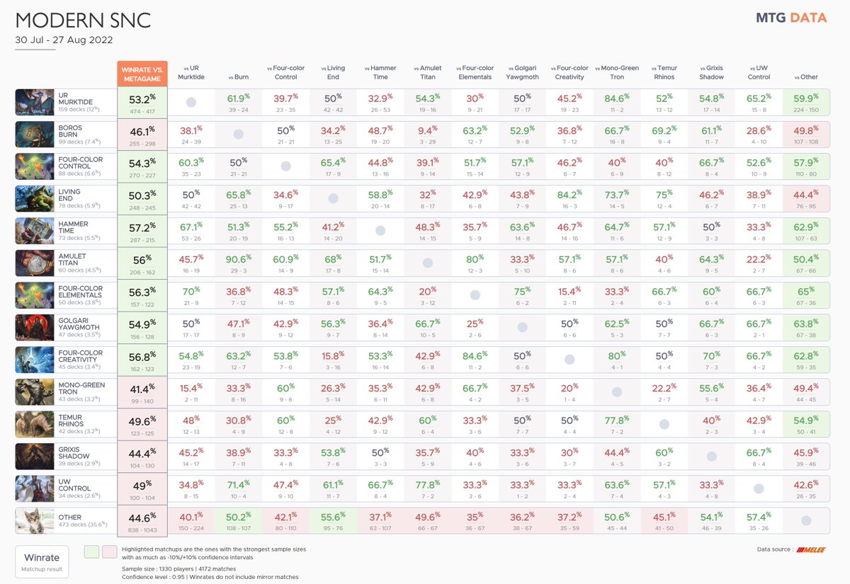 MTG Data tweet media
