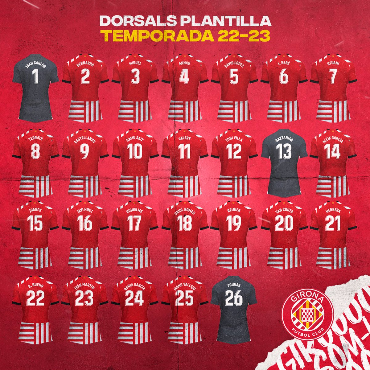 Plantilla del girona 2023