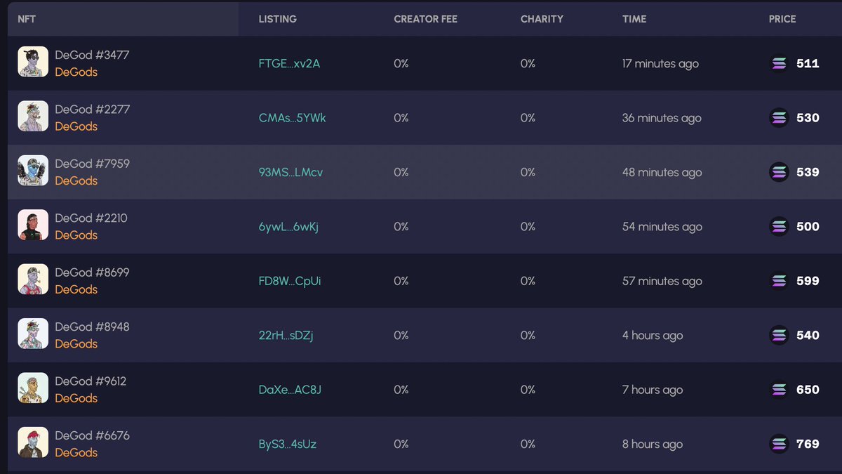 I understand Frank and where he is coming with Royalties.

Almost Half of his sales happening on YAWW with 0% royalties right now, he is losing big revenue right now. But at the same time i think 10% is too much with the price Degods have right now 

5% i pay any day <a href="/DeGodsNFT/">DeGods</a>